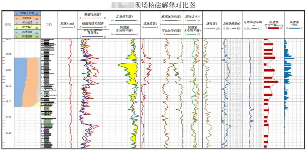 快速！便捷！神開“核磁共振”錄井儀實(shí)現(xiàn)規(guī)?；瘧?yīng)用(圖2)
