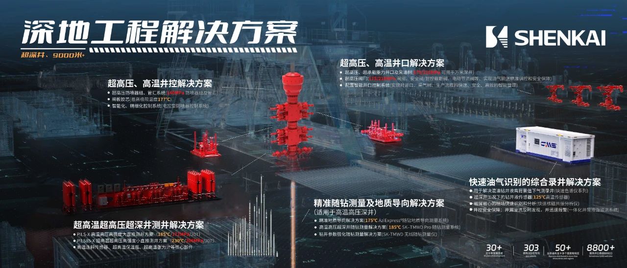 為中國(guó)石油“深地工程”保駕護(hù)航！神開重裝亮相CIPPE(圖3)