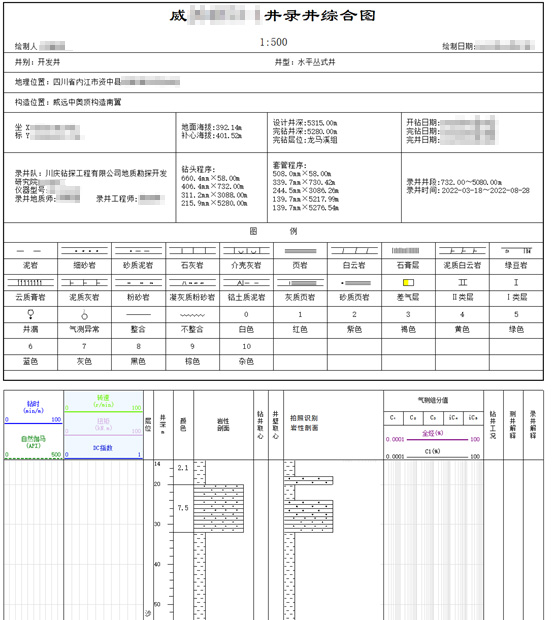 AI智能遠(yuǎn)程云錄井，助力油氣規(guī)模性勘探開(kāi)發(fā)(圖6)